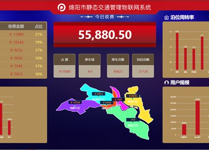 绵阳市静态交通治理物联网系统-绵阳市城市停车治理有限公司