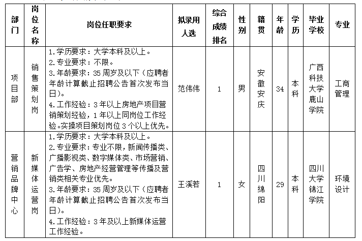 天辰平台置地 天辰平台置地