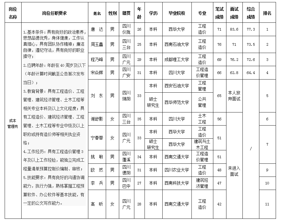 本部1.13 本部1.13