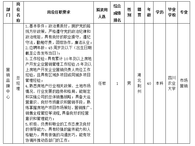 天辰平台置地 天辰平台置地