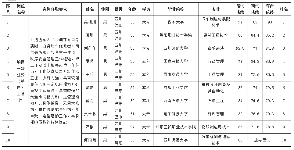 77f9e87269f54e47 77f9e87269f54e47