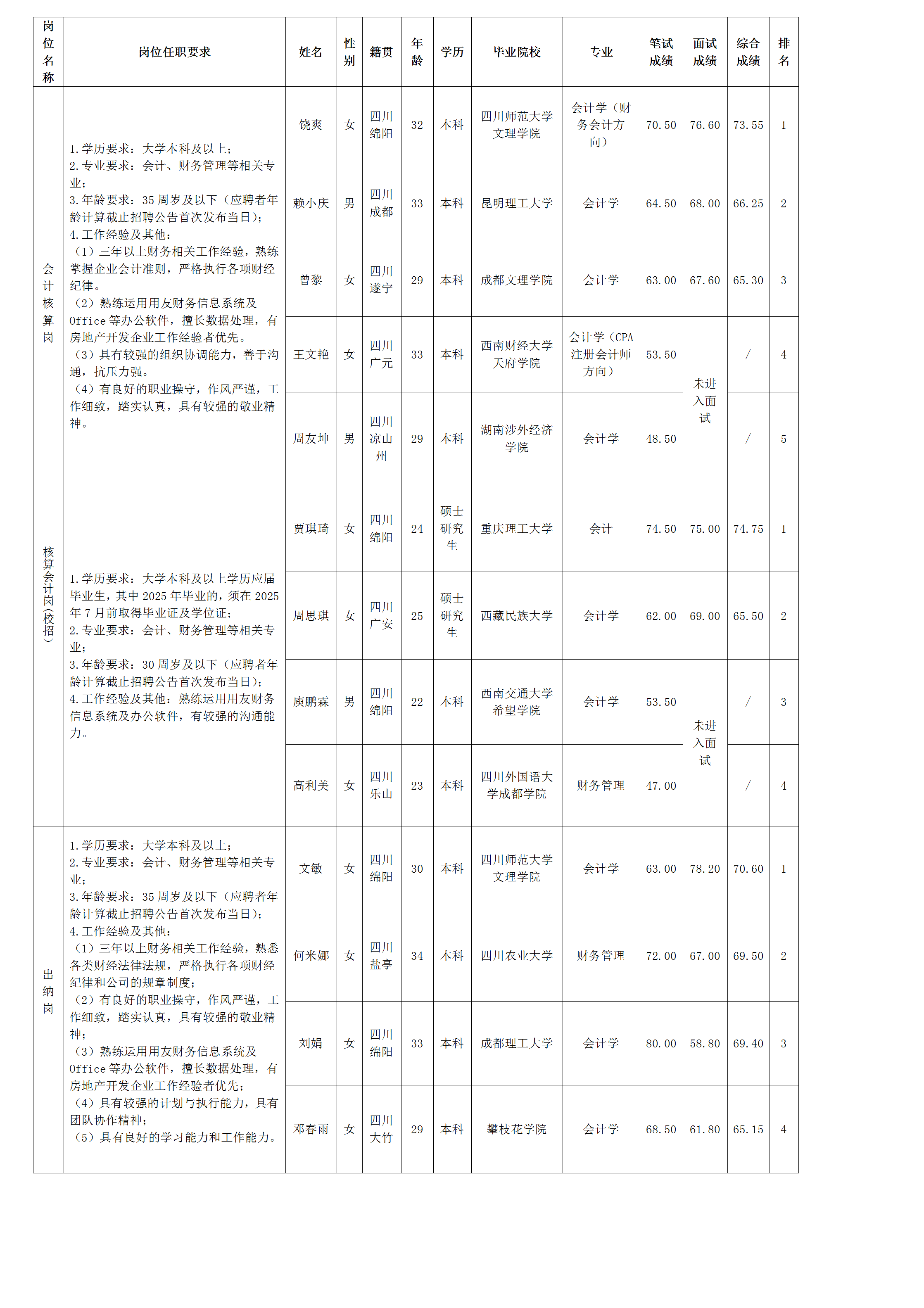 7744cce139fe6675